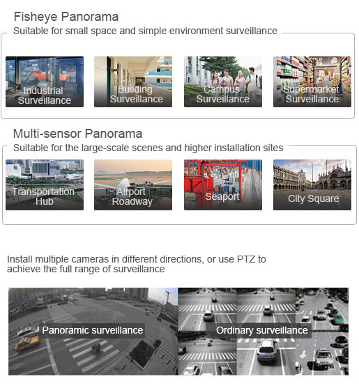 Panoramic Camera in Security Field图片