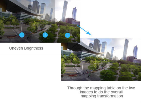 Image Brightness and Color Balance Processing图片