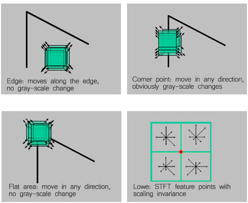 Matching Points Selection and Calibration图片