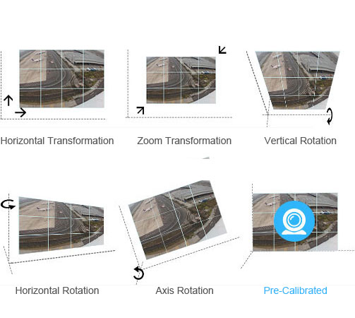 Calibration and Image Coordinate Transformation图片