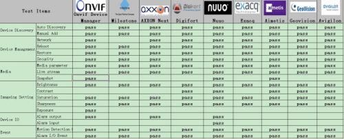 Compatibility Test Report with Brand Platform图片