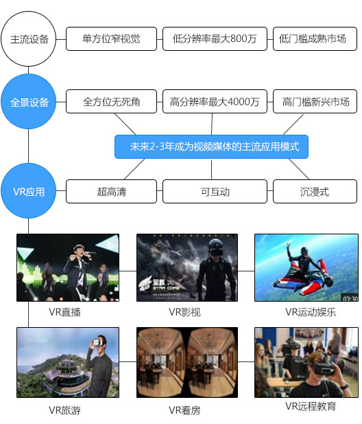 全景摄像机在VR领域的应用图片
