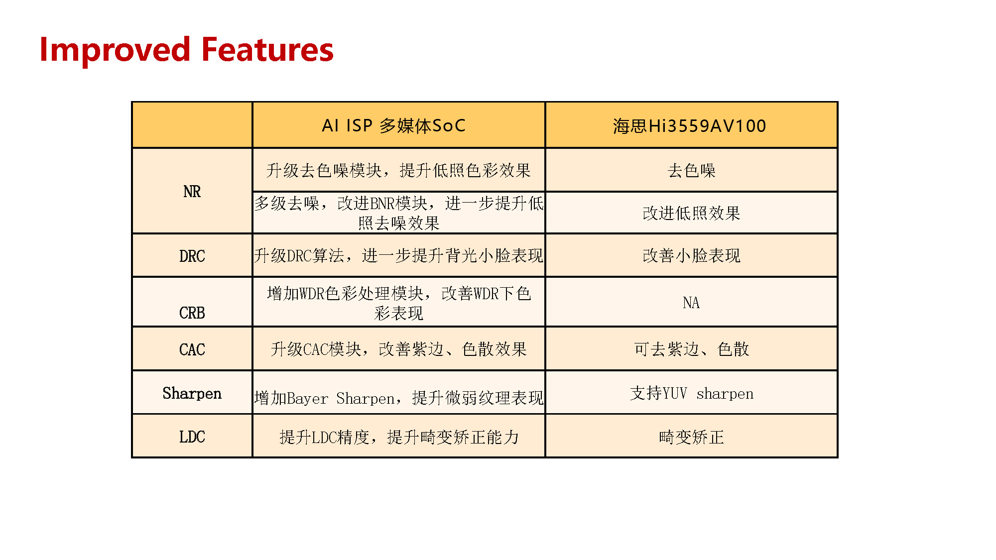 主要特性图片